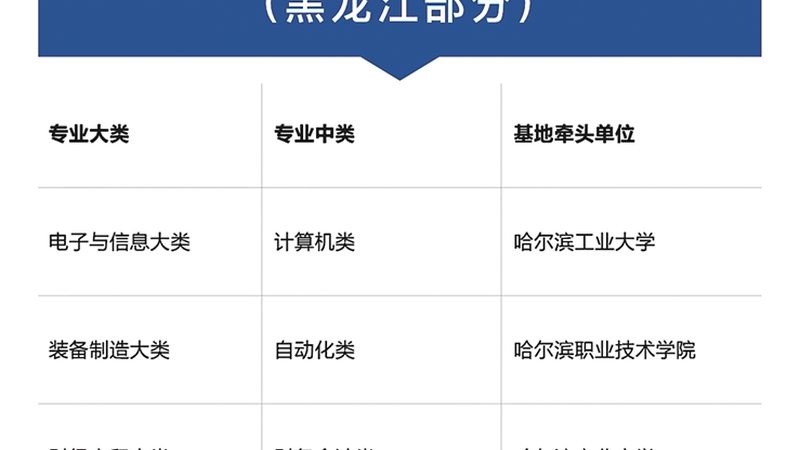 以下以某机构课程体系为例，展示如何根据关键指标挑选优质培训课程：